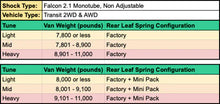 Load image into Gallery viewer, STAGE 3 TOPO 2.0 SYSTEM - TRANSIT RWD (2015-17 SINGLE REAR WHEEL) BY VAN COMPASS