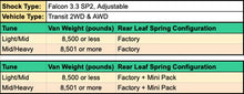 Load image into Gallery viewer, STAGE 2 TOPO 2.0 SYSTEM - TRANSIT RWD (2015-17 SINGLE OR DUAL REAR WHEEL) BY VAN COMPASS
